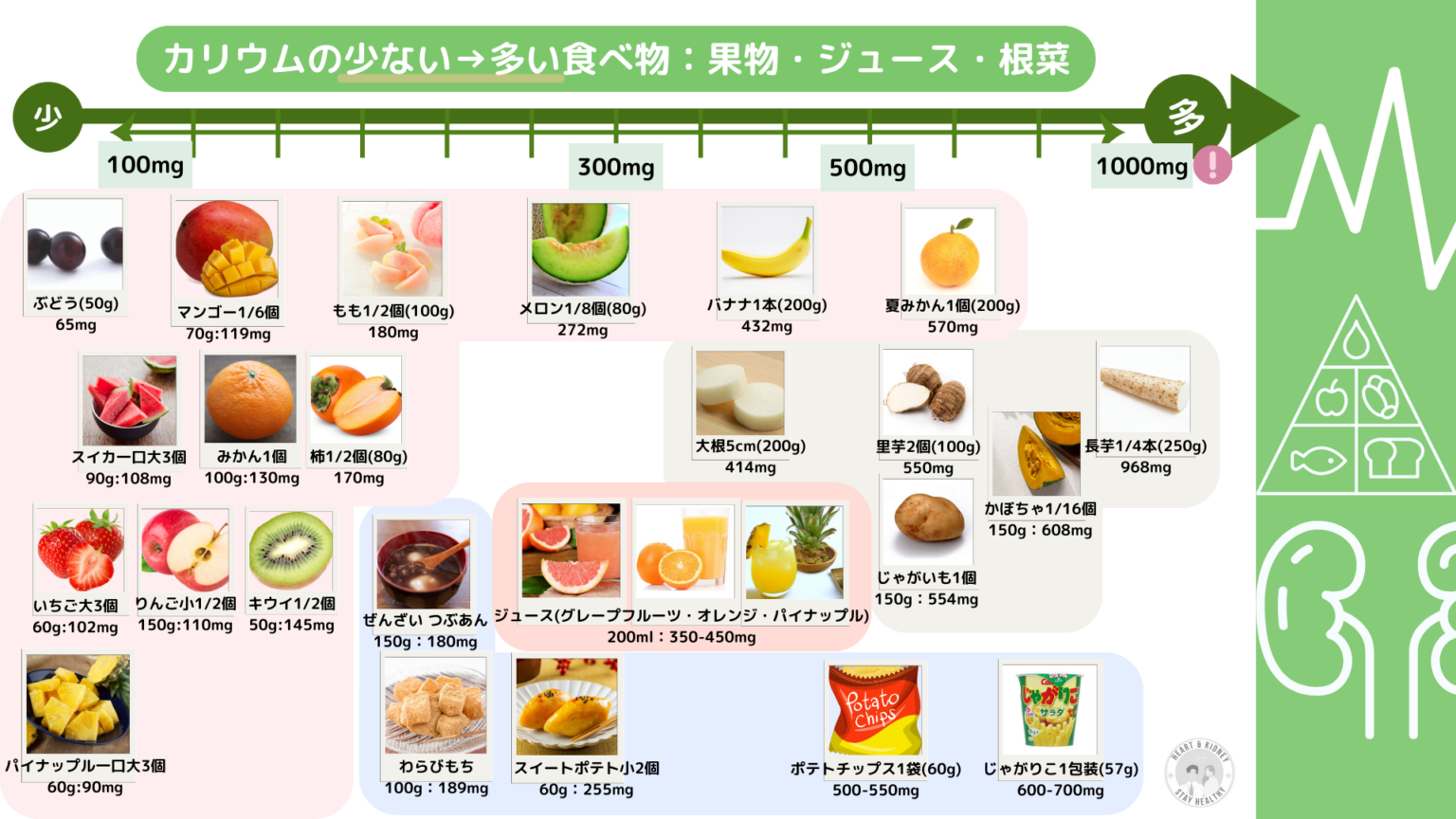カリウムが高いとどうなる? | Drの心臓病・腎臓病教室