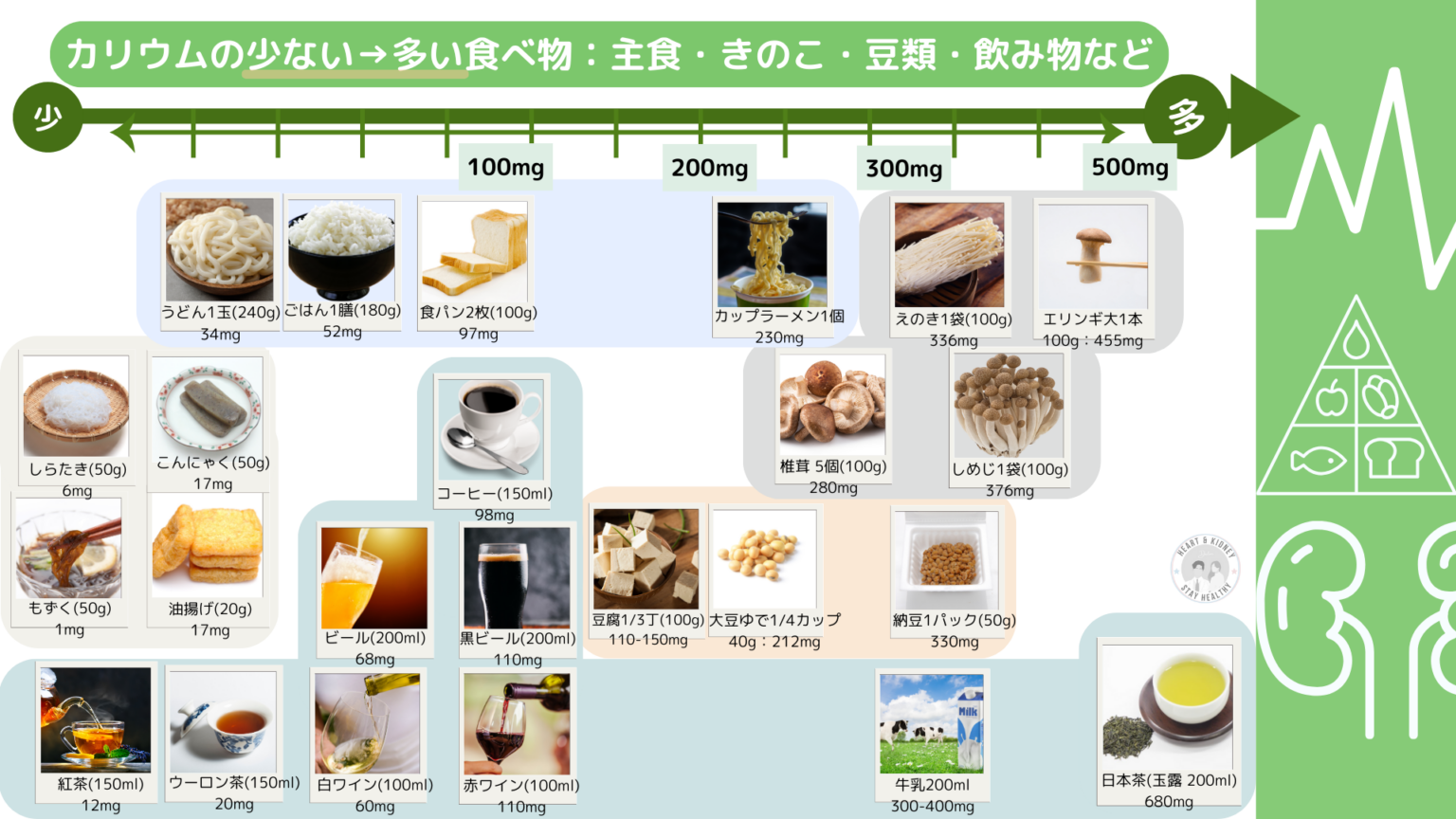 カリウムが高いとどうなる? | Drの心臓病・腎臓病教室